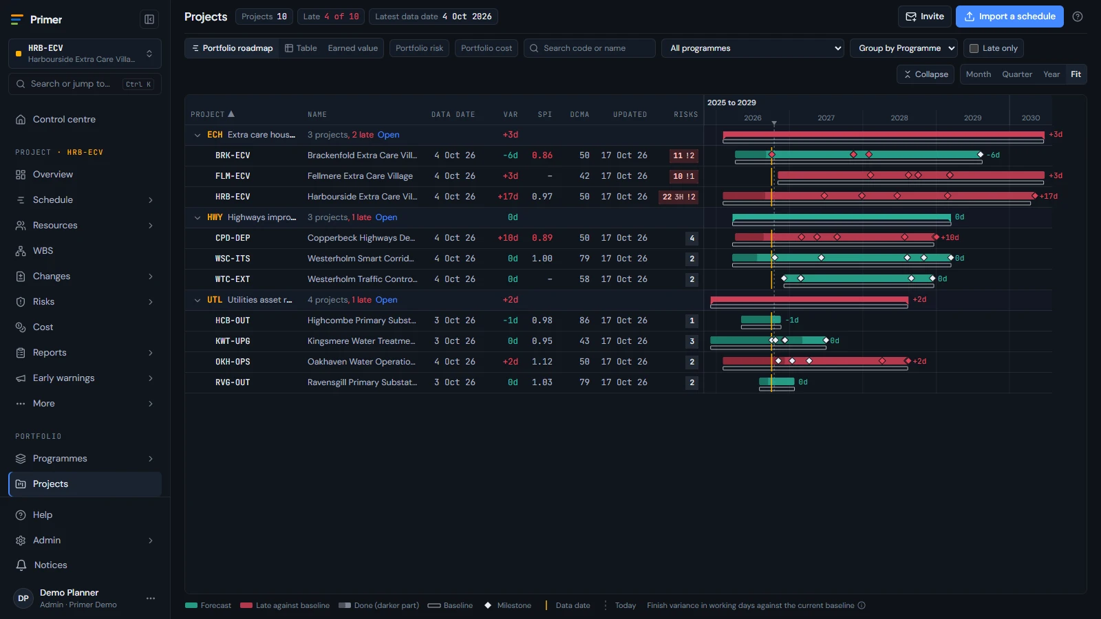 Portfolio roadmap with every demo project and its milestones