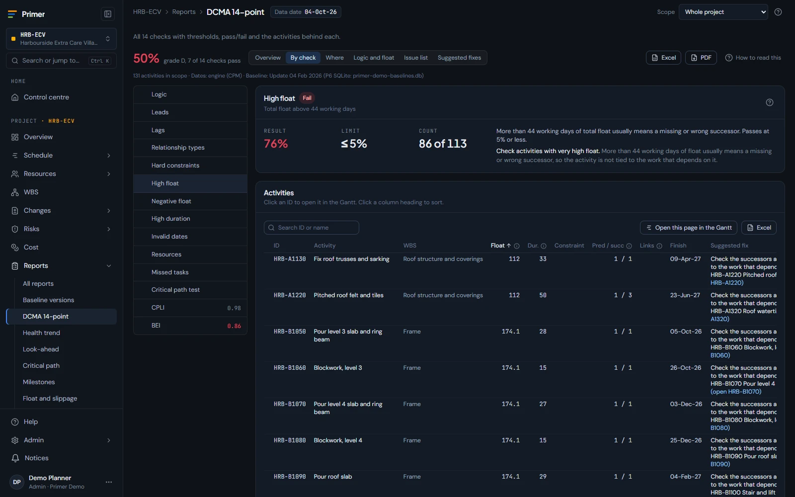 DCMA 14-point schedule quality dashboard