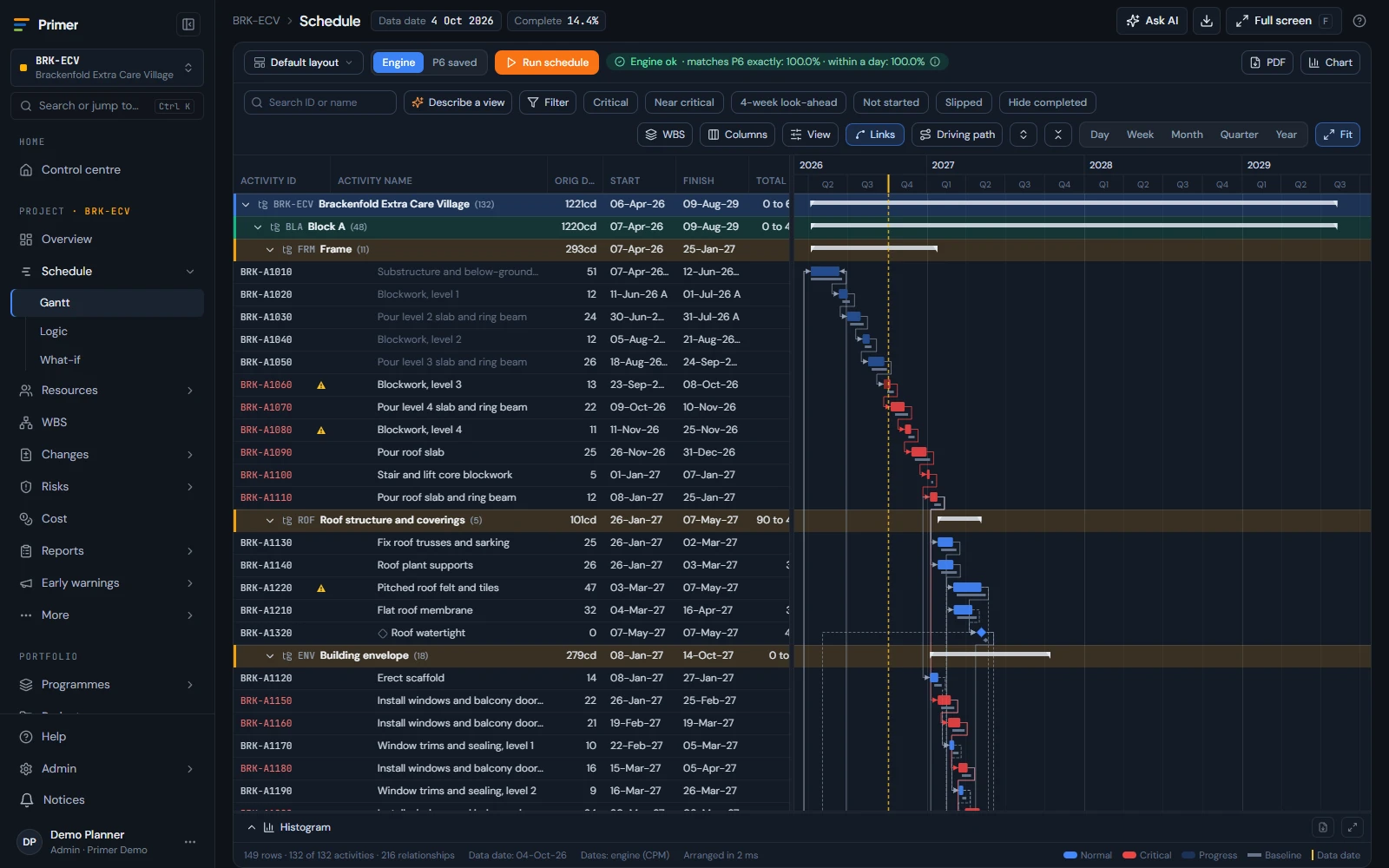 A large programme in the Primer Gantt with layouts, grouping and filters