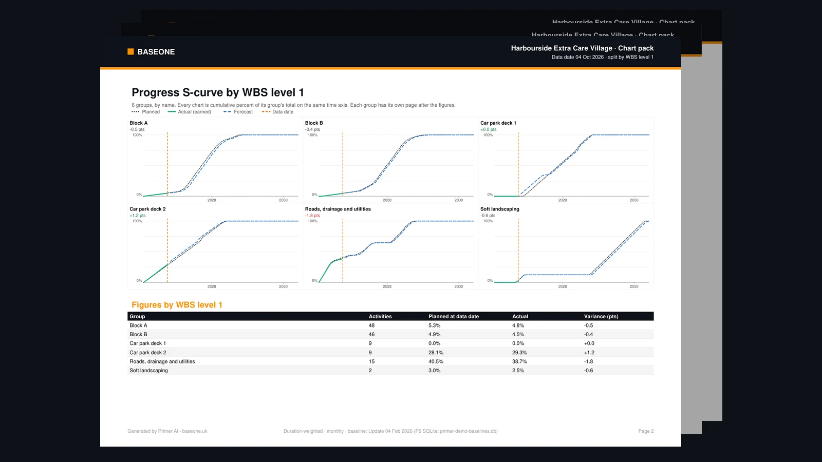 A chart pack page ready to export to PDF
